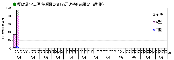 インフル迅速