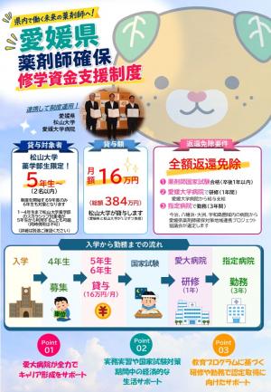 松山大学生向けリーフレット(表)