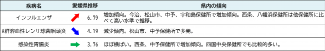 最新の発生動向