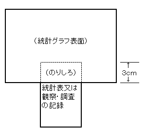 統計グラフ統計表又は観察・調査の記録貼り付け方法