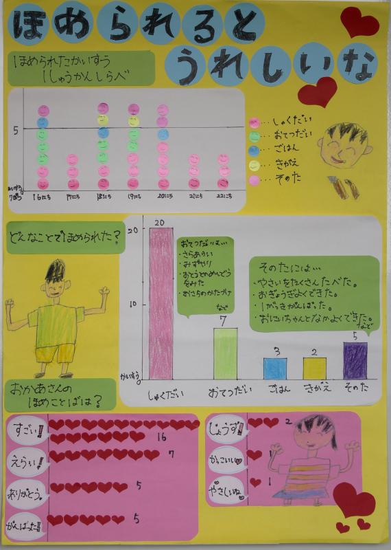 統計協会長賞の画像1