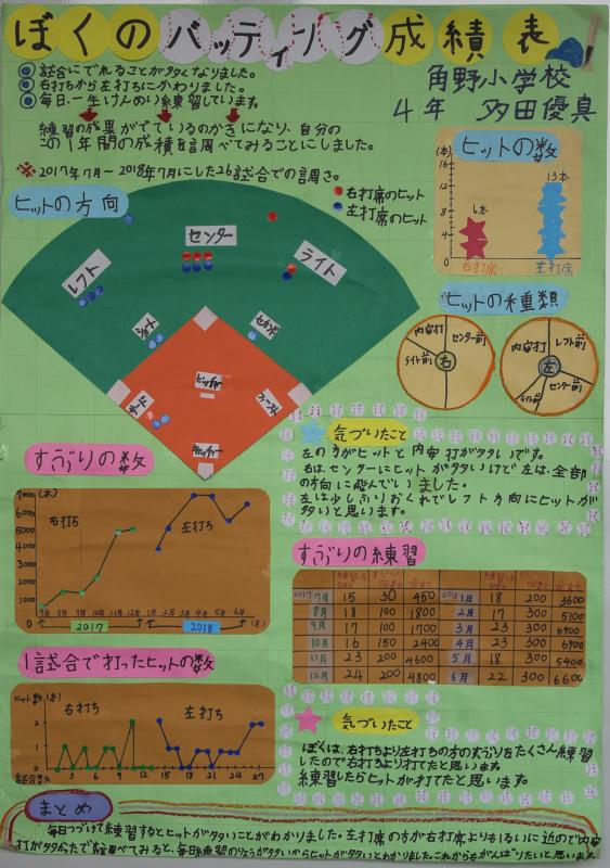 統計協会長賞の画像6