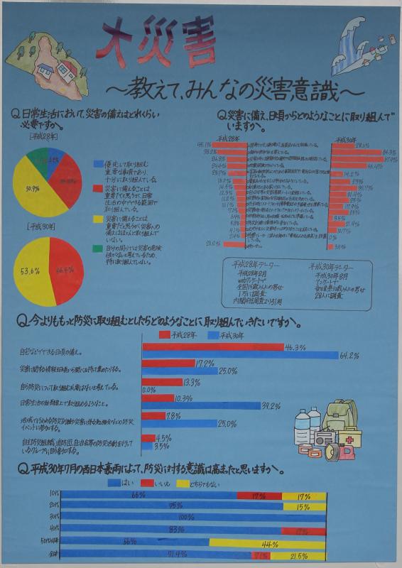 統計協会長賞の画像17