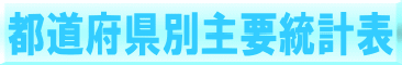 都道府県別主要統計表