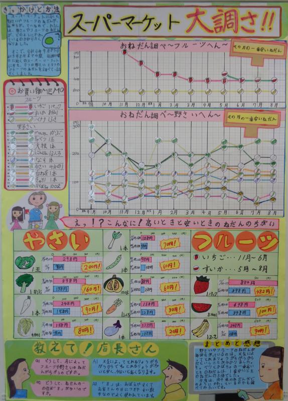 2部（教育長）スーパーマーケット大調査