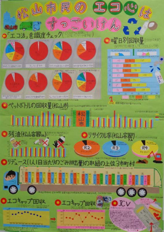 3部（教育長）松山市民のエコはすごいけん