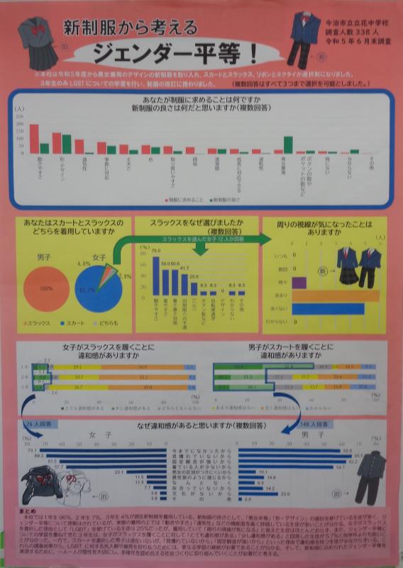 R5p部（教育長）新制服から考えるジェンダー平等