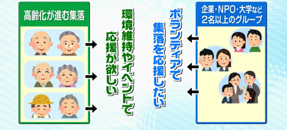 元気な集落づくり応援団「関係人口」創出事業の画像1