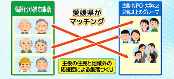 元気な集落づくり応援団「関係人口」創出事業の画像2