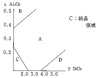 結晶釉についての画像