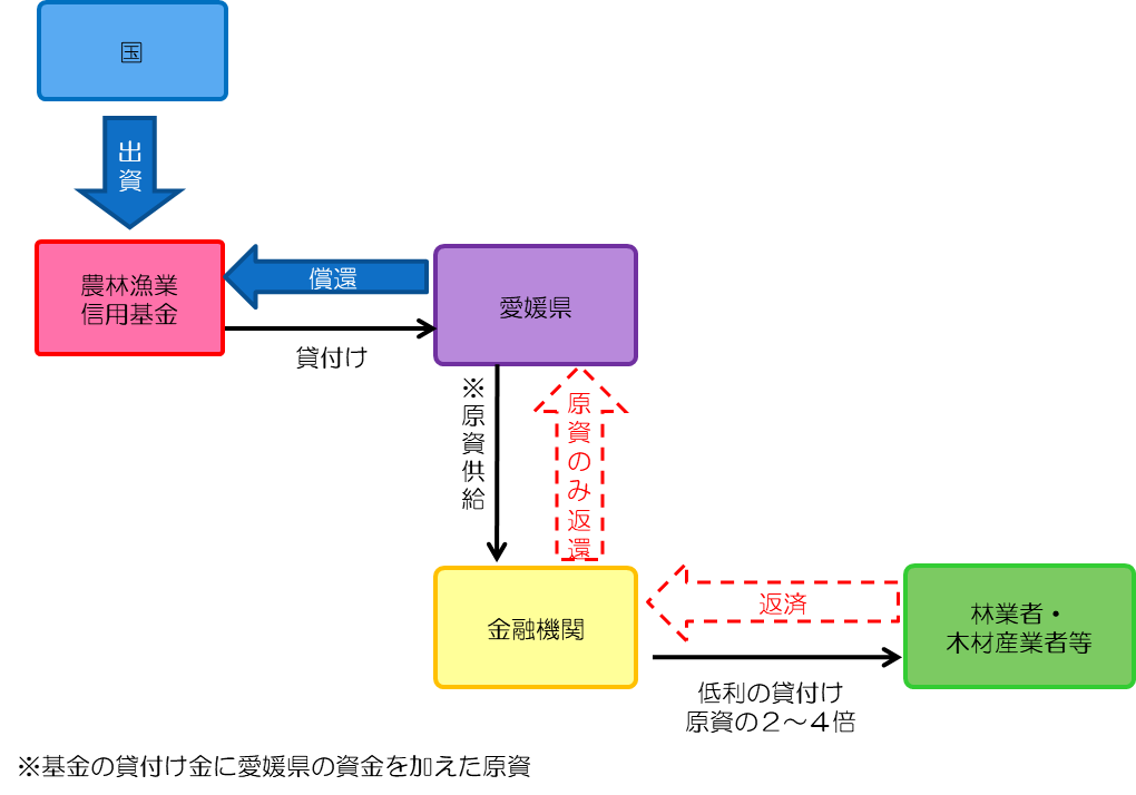 資金仕組図の画像