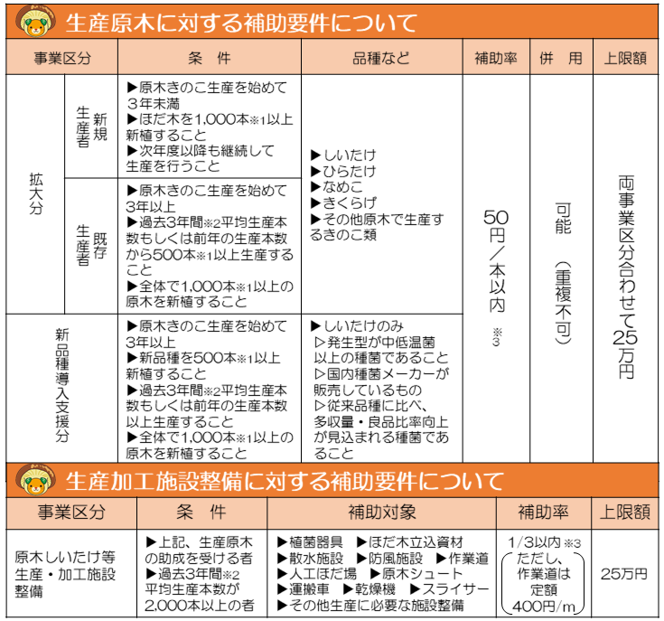 補助要件についての画像