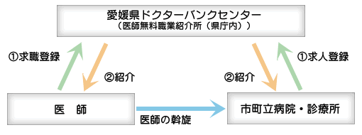 職業紹介イメージ