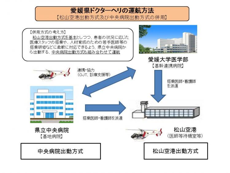 運航方法概要図