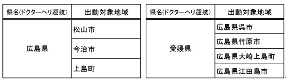 広島出動範囲