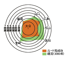 グラフ1