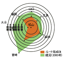 グラフ2