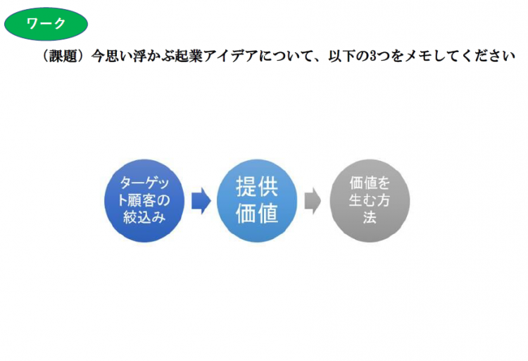 ビジネスモデルの基礎知識の画像2