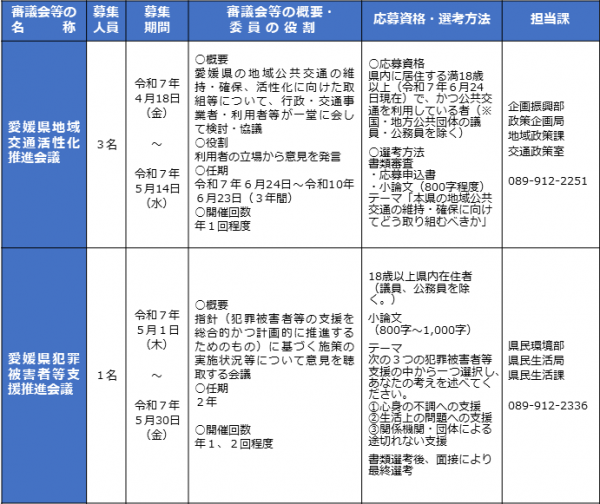 委員公募募集一覧