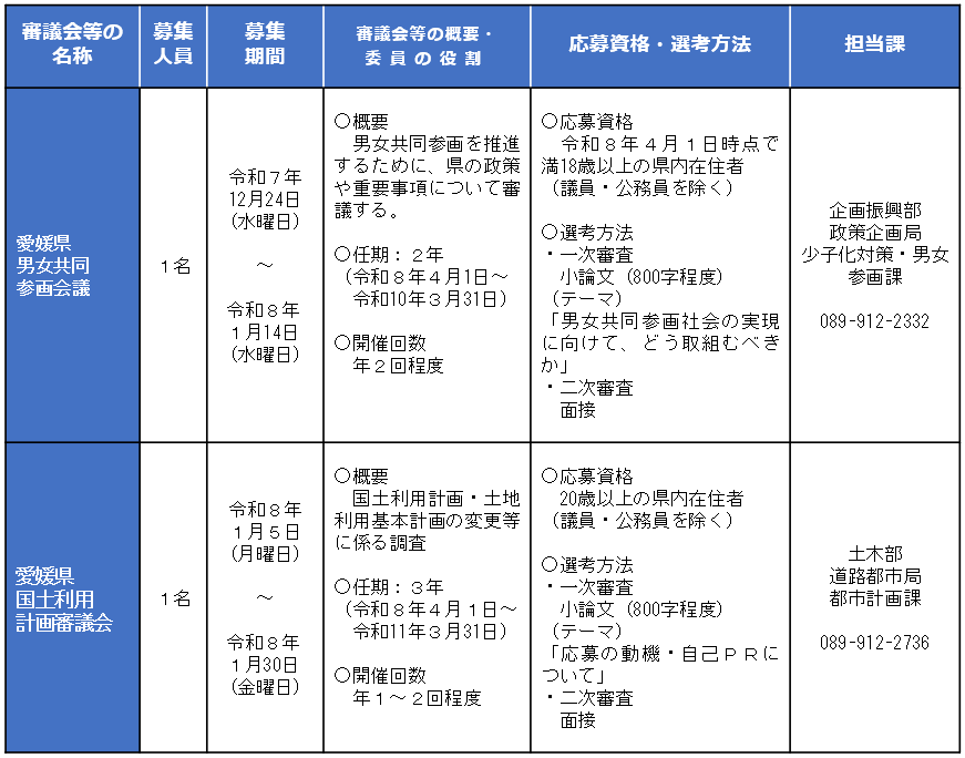 委員公募募集一覧