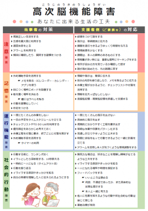 高次脳機能障害(裏)