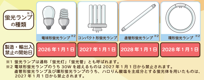 出典:環境省