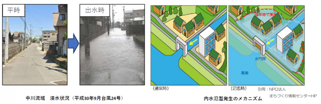 中川流域　浸水状況