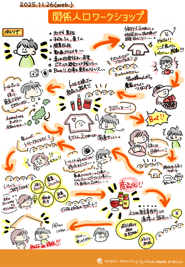 岡田氏グラレコ