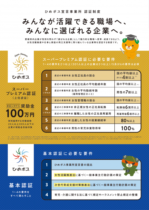 R7年度ひめボス認証制度パンフレット中面（左）
