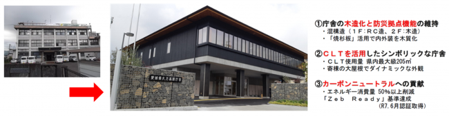 新旧庁舎の比較画像