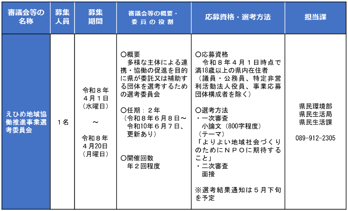 委員公募募集一覧