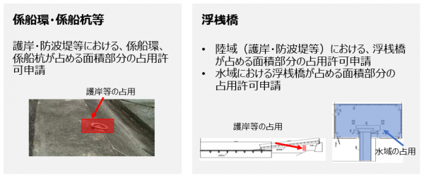 占用箇所のイメージ
