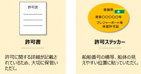 許可書と許可ステッカー