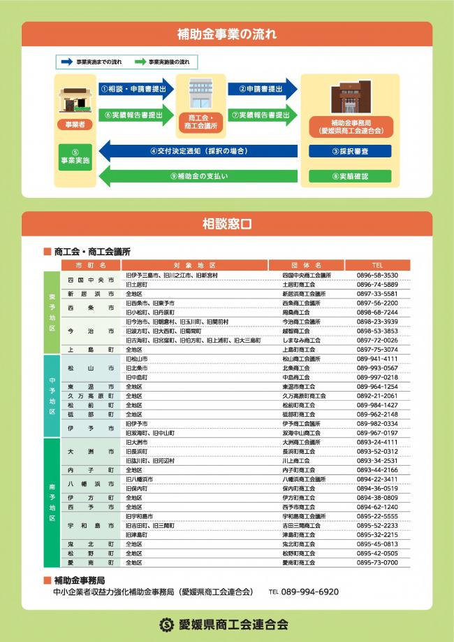 中小企業者収益力強化補助金チラシ（裏面）