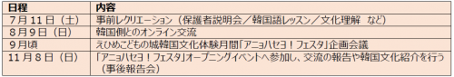 【事前レクリエーション・事前交流・報告会等(予定)】