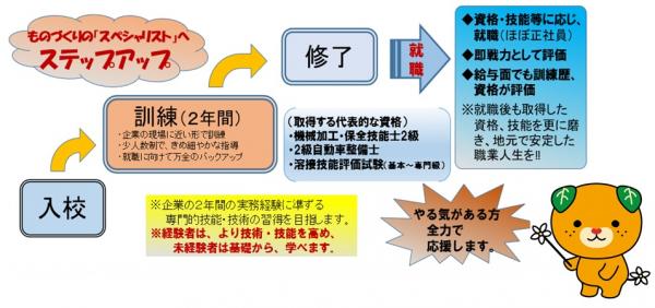 やる気がある方、応援します