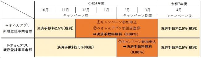 決済手数料減額イメージ